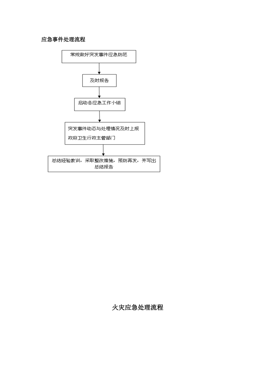 应急事件处理流程_第1页