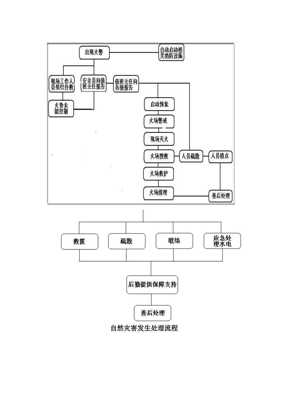 应急事件处理流程_第2页