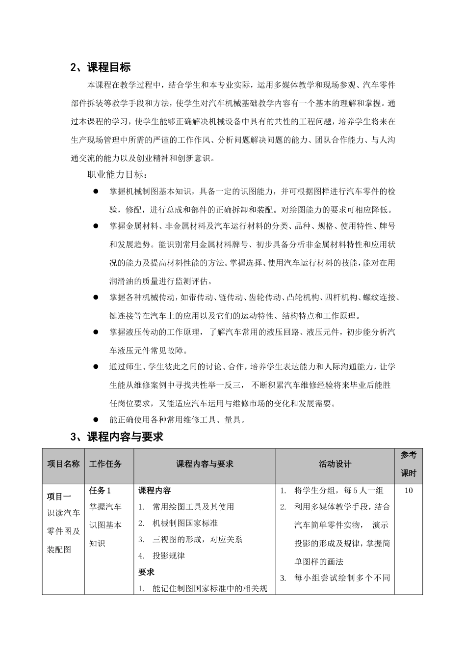 汽车机械基础课程标准_第2页