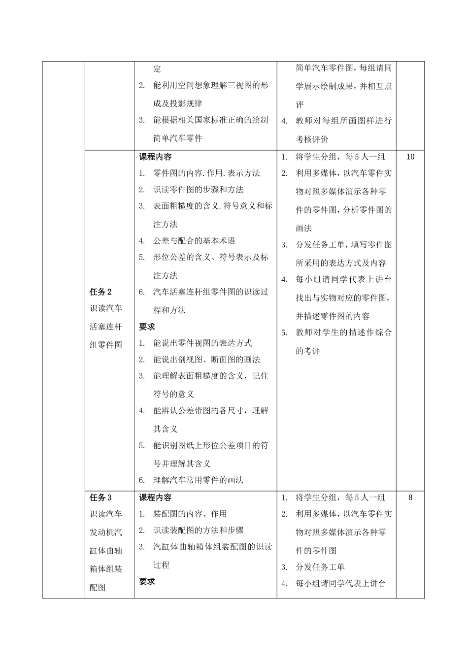 汽车机械基础课程标准_第3页