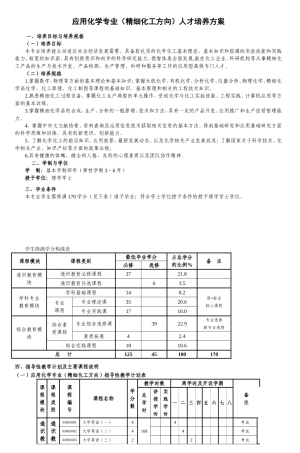 应用化学专业（精细化工方向）人才培养方案