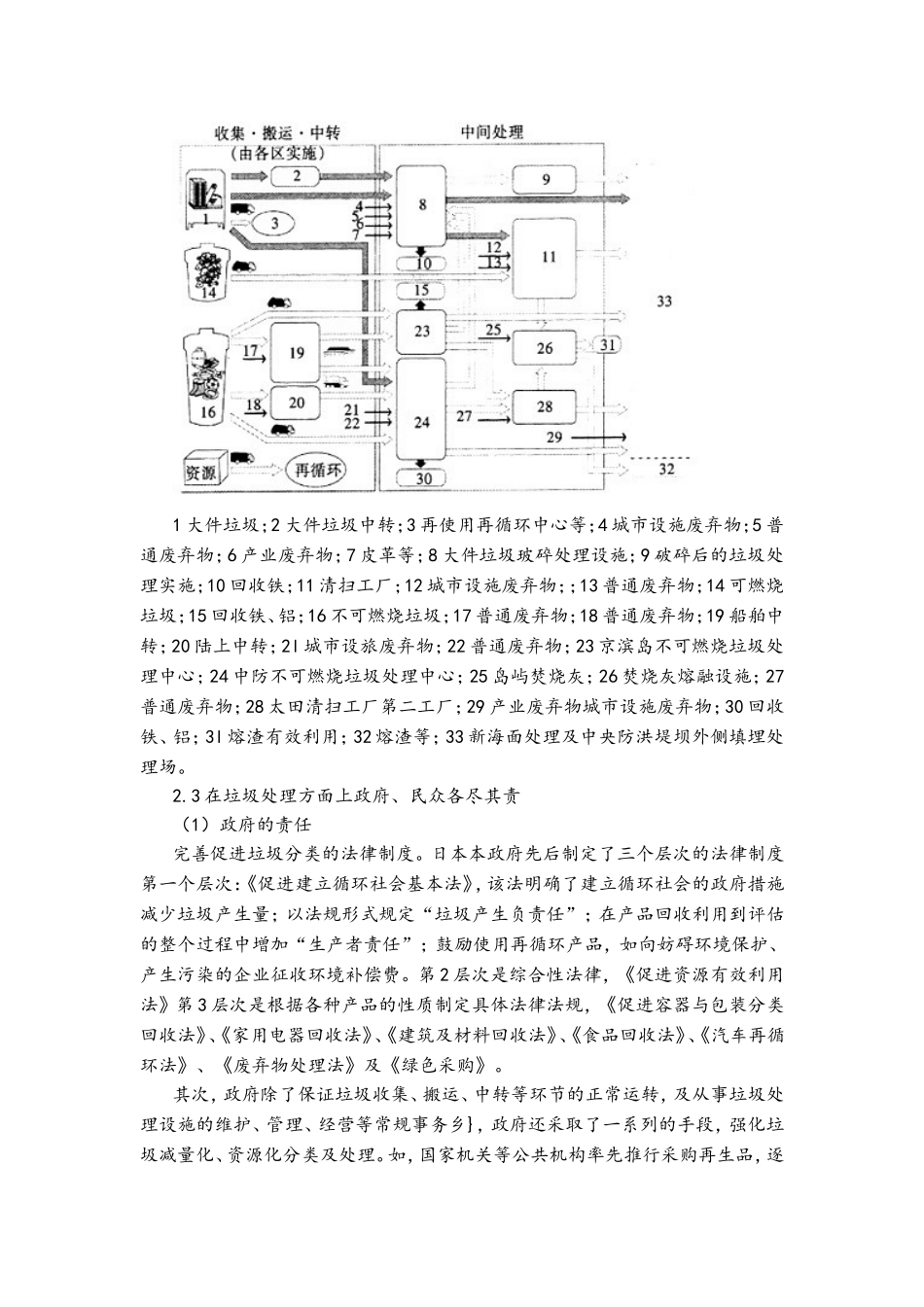 日本垃圾分类及处理_第2页