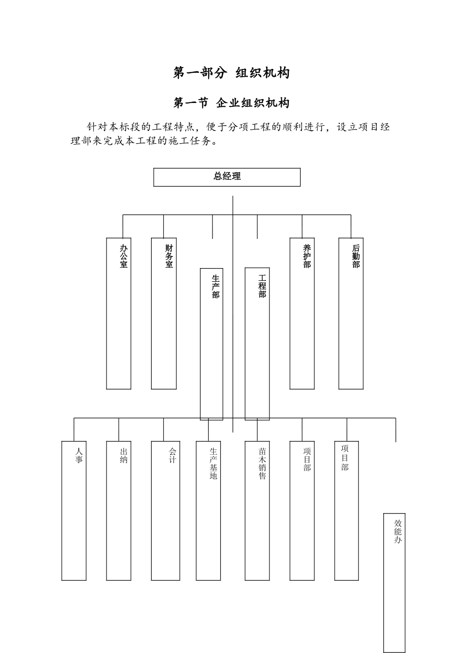 绿化标段工程管理方案岗位职责_第1页
