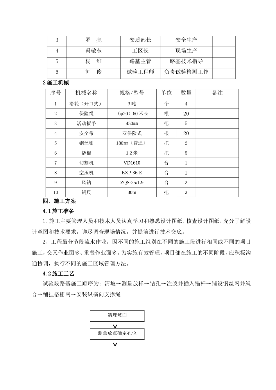 柔性防护网(首件)工程施工方案_第3页