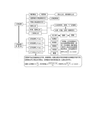三角函数树状图