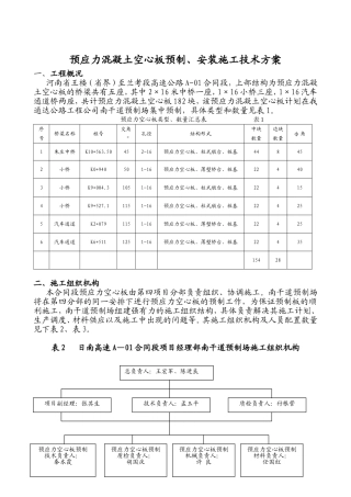 预应力混凝土空心板预制、安装施工技术方案