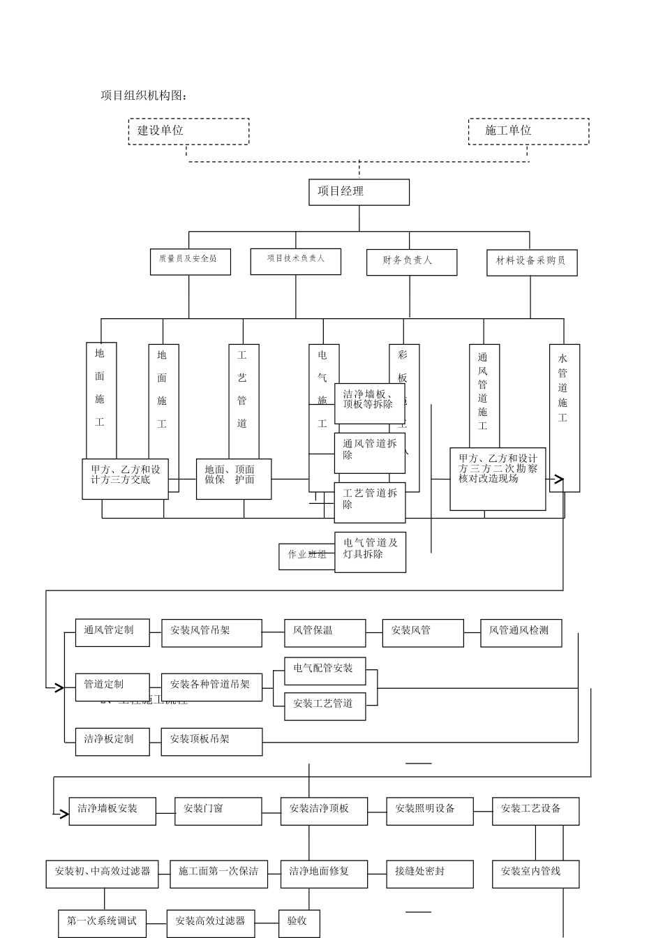 生产楼四层洁净间改造施工方案_第2页