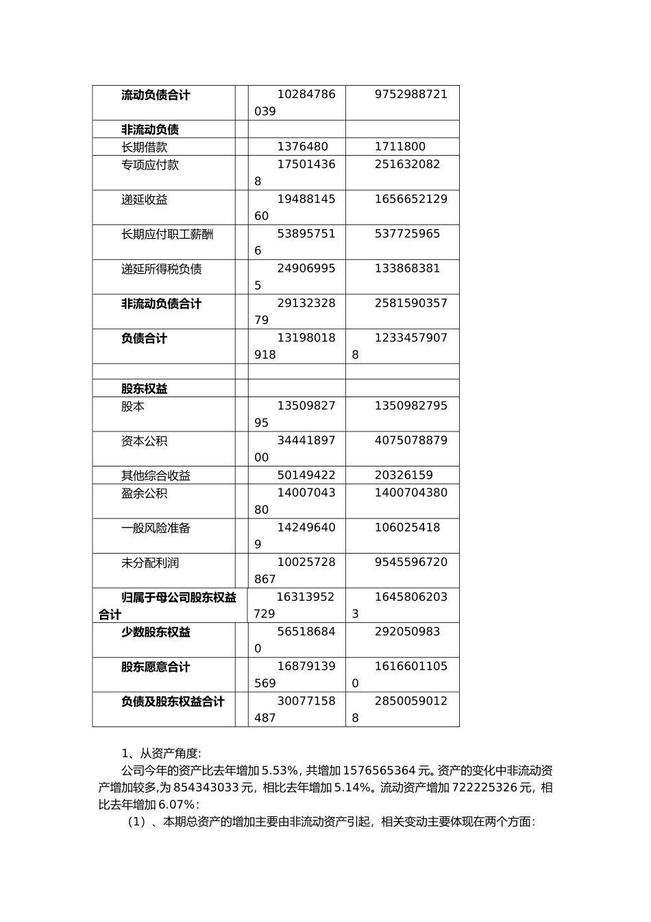 啤酒股份有限公司财务分析_第3页