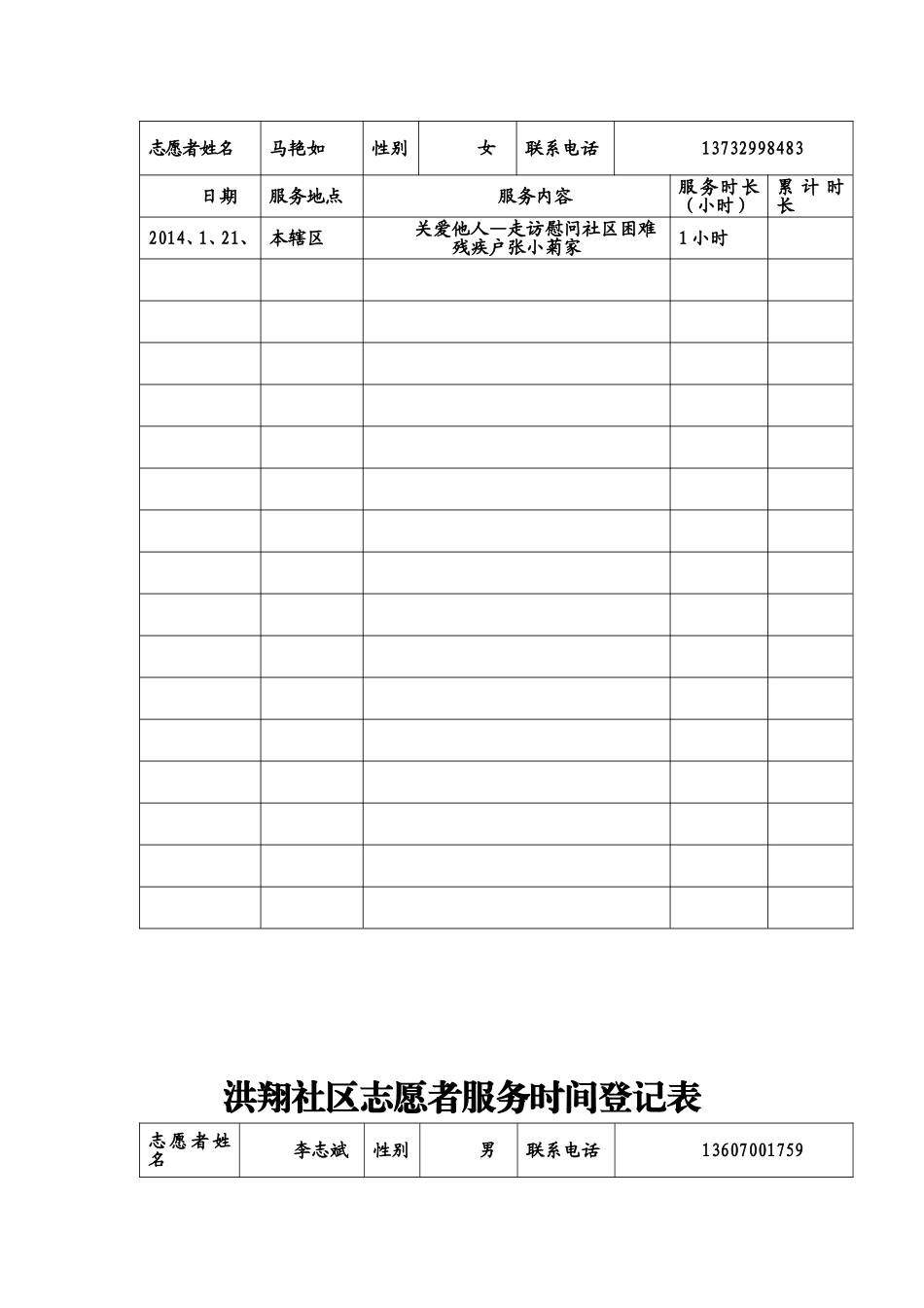 社区志愿者服务时间登记表_第2页
