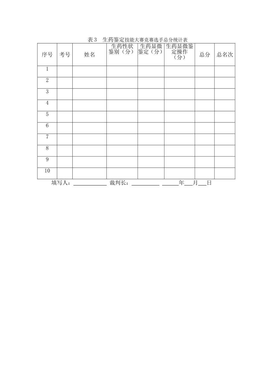生药学技能大赛方案_第3页