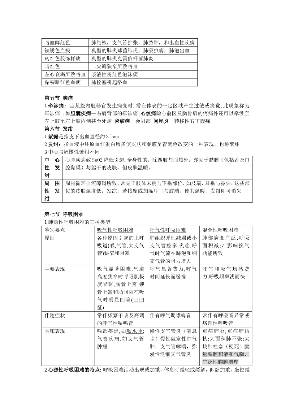 诊断学复习重点知识点梳理汇总_第3页