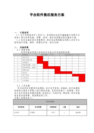 平台软件售后服务方案