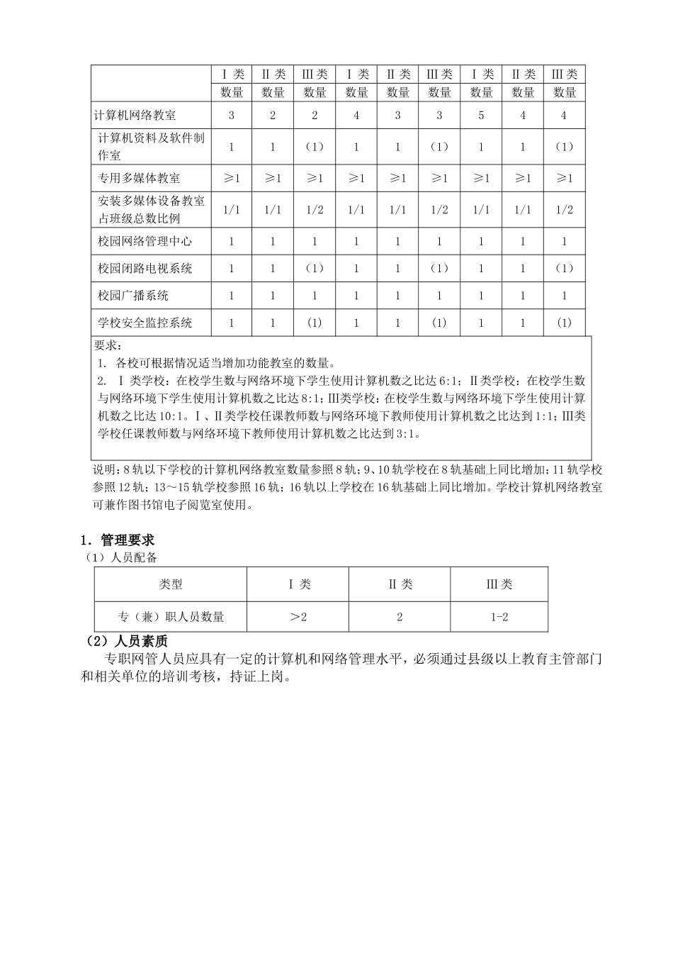 省小学信息技术装备标准_第3页