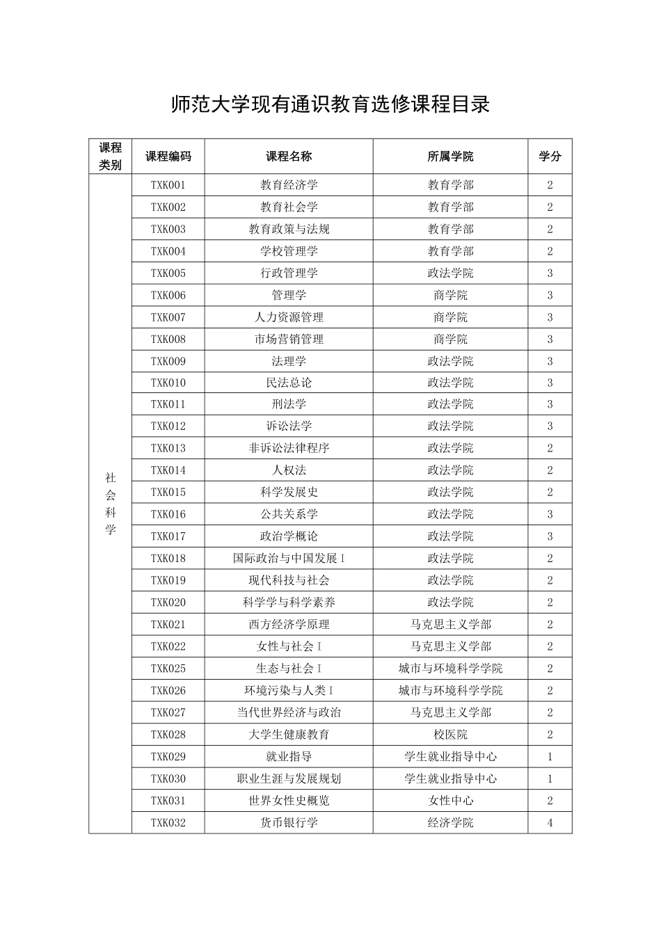 师范大学现有通识教育选修课程目录_第1页