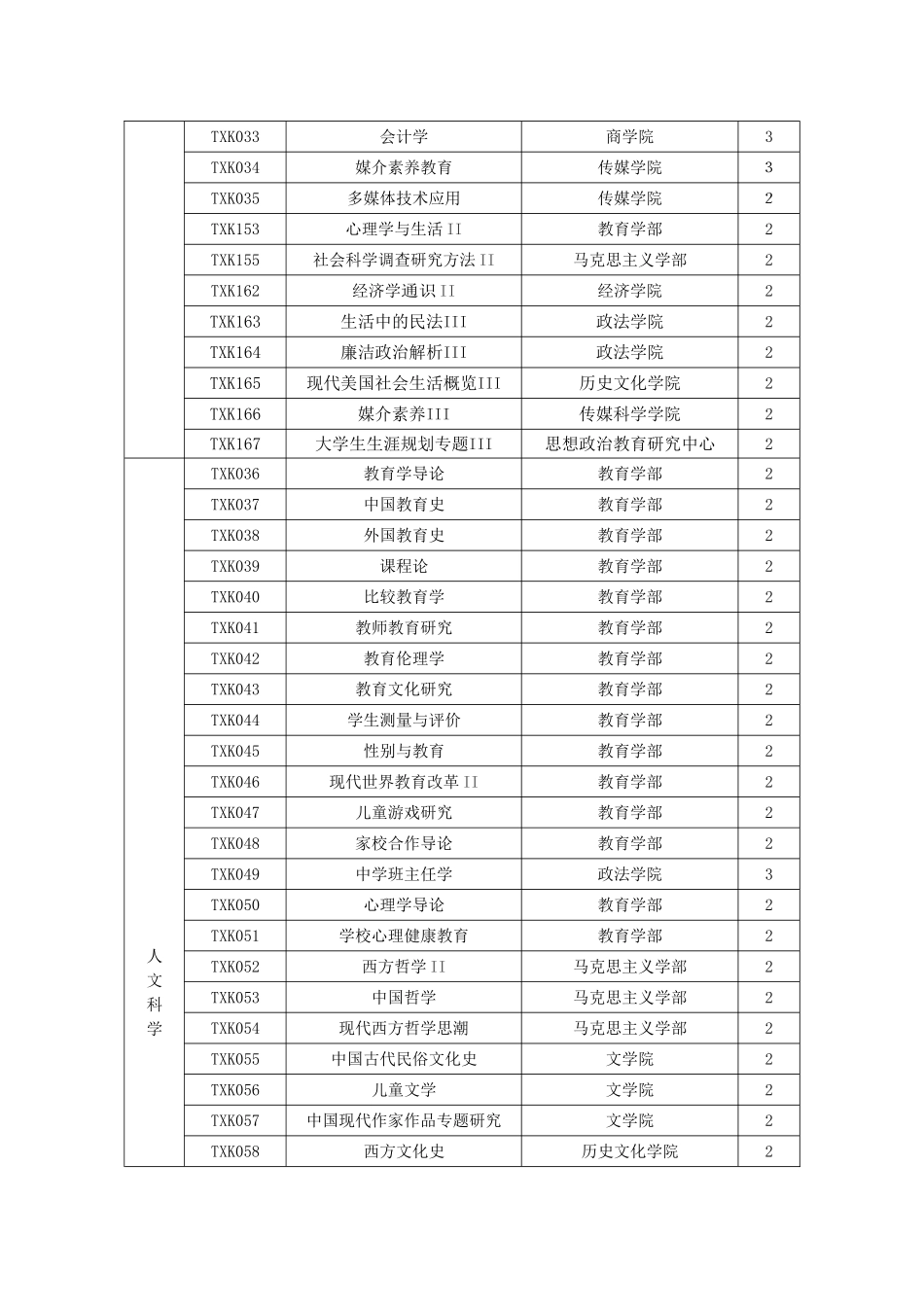 师范大学现有通识教育选修课程目录_第2页