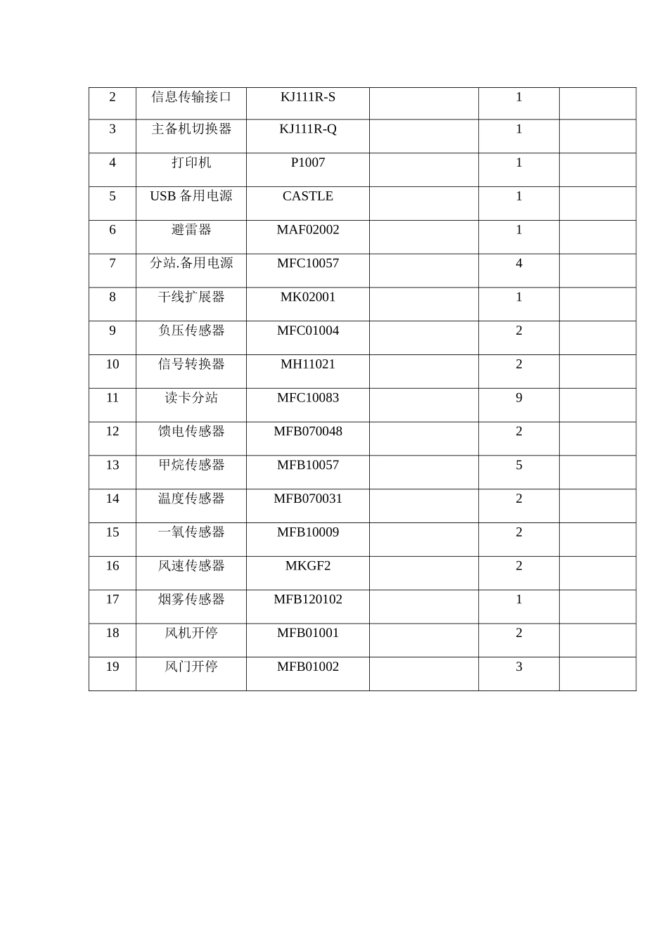 普阳煤矿防护设施台账_第3页