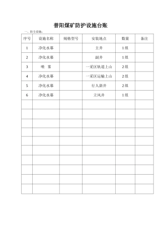 普阳煤矿防护设施台账