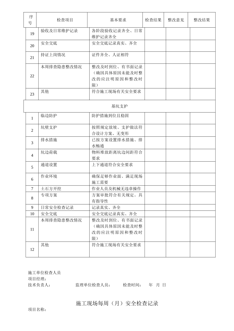施工现场每周（月）安全检查记录_第2页