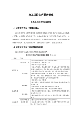 施工项目生产要素管理