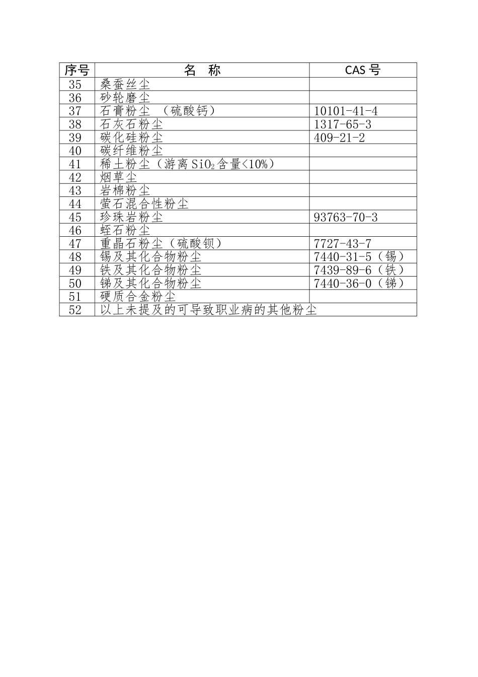 职业病危害因素分类目录_第2页