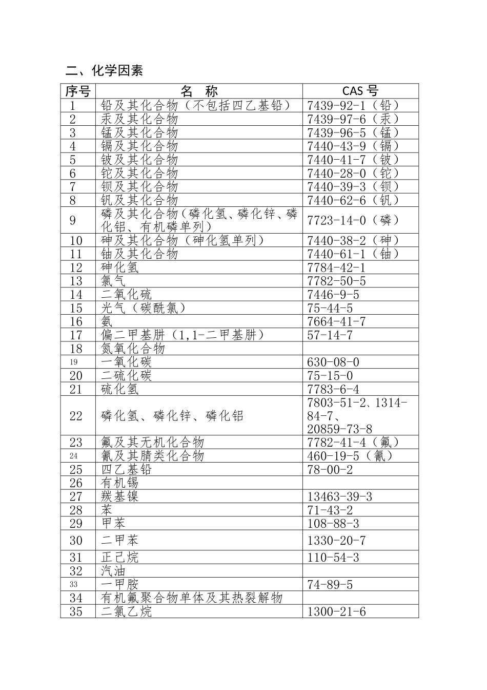 职业病危害因素分类目录_第3页