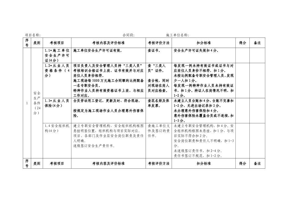 施工单位基础管理考核评价表_第1页