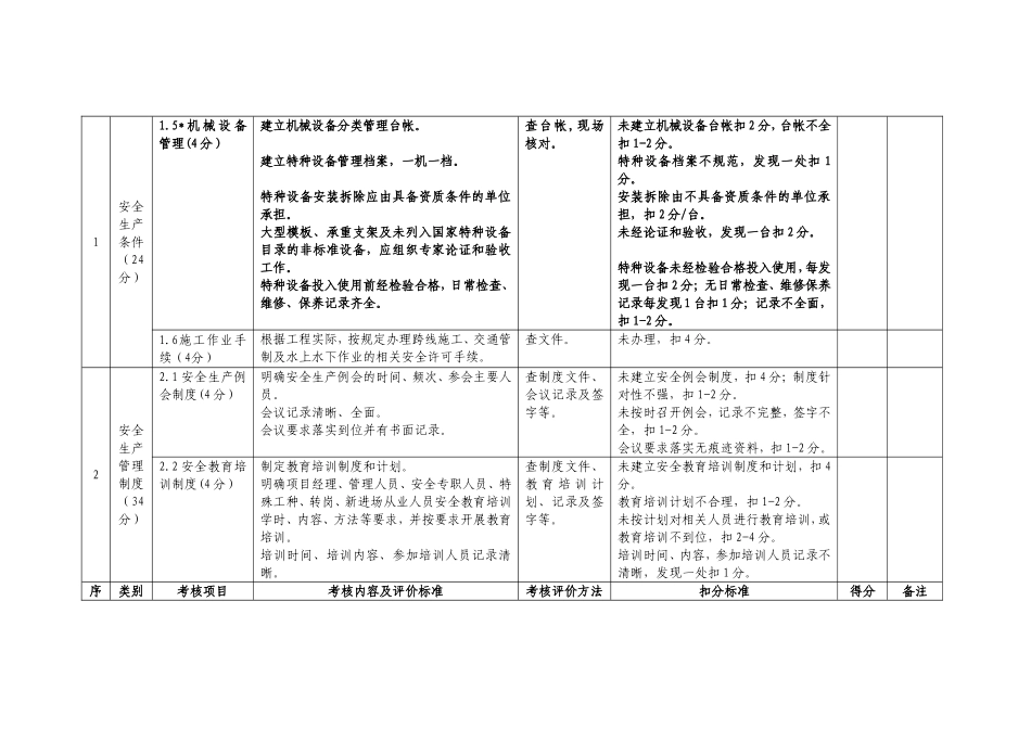 施工单位基础管理考核评价表_第2页