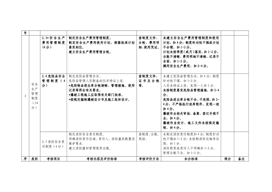 施工单位基础管理考核评价表_第3页