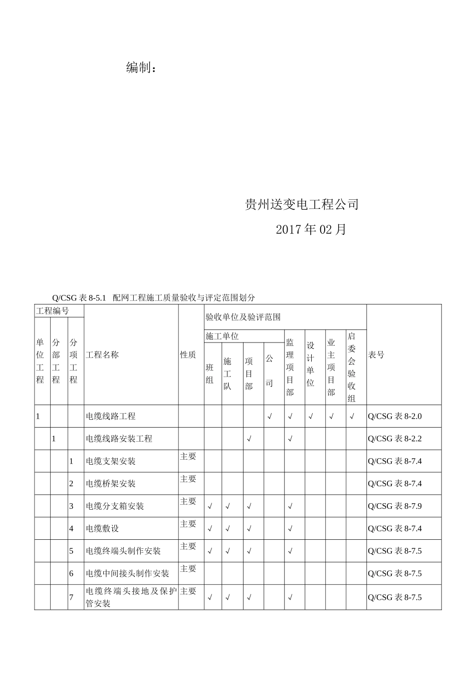 施工质量验收及评定项目划分报审表_第3页