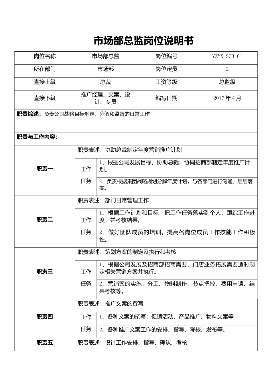 市场部总监岗位说明书_第1页