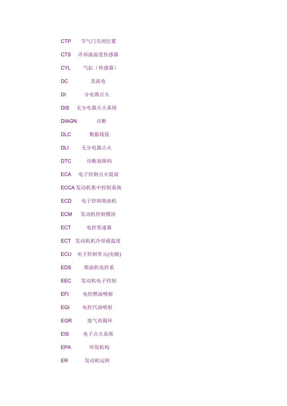 汽车电子控制系统英文缩写_第2页