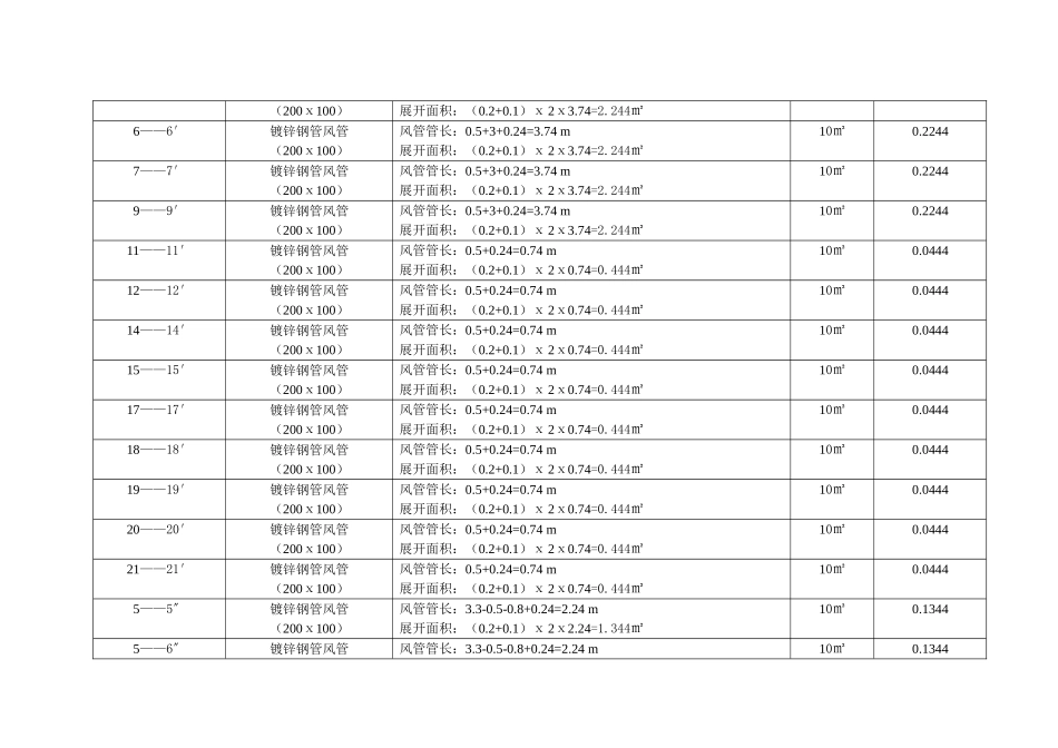 市人民医院中央空调风系统工程预算书_第3页