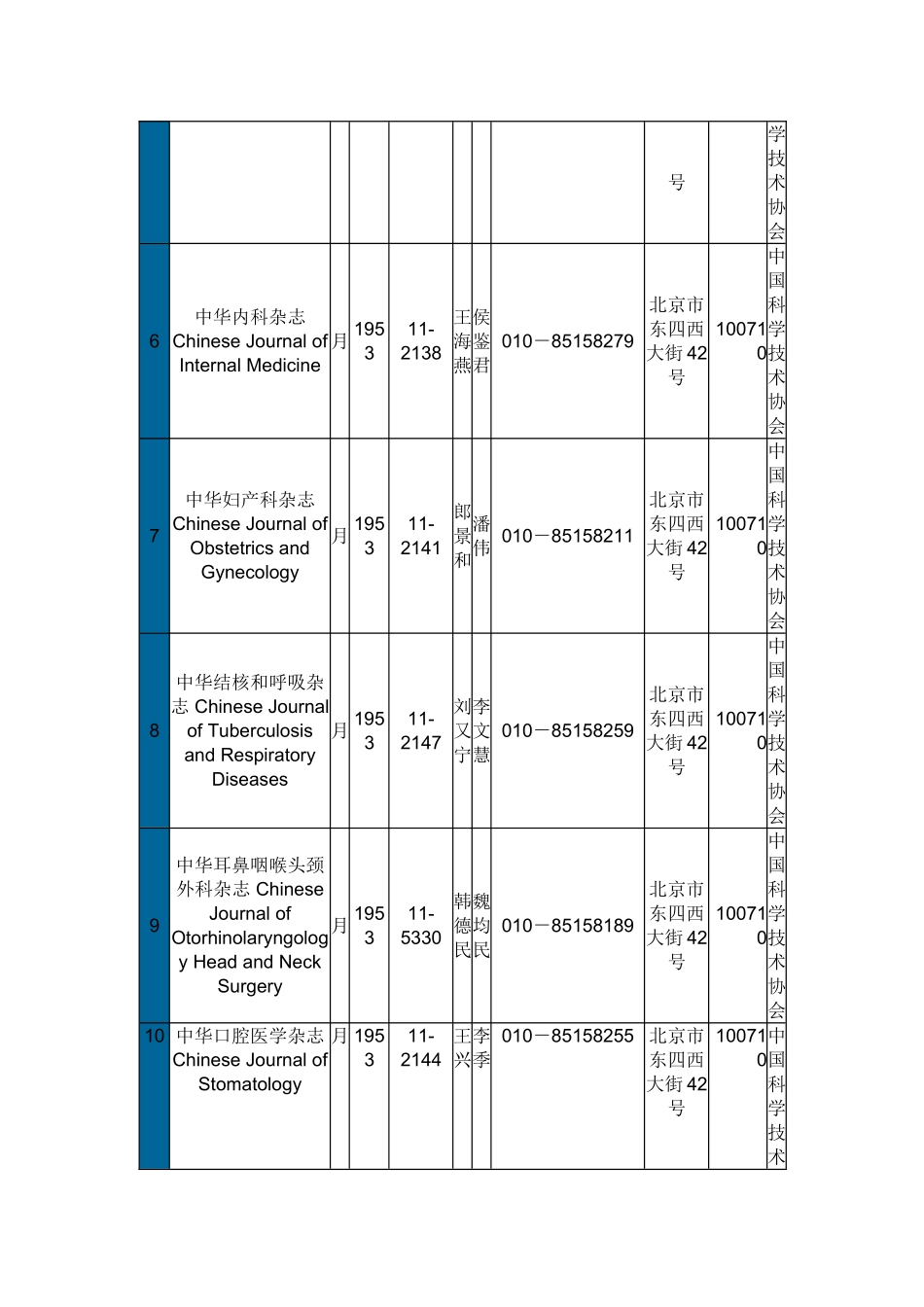 中华医学会系列杂志一览表_第2页