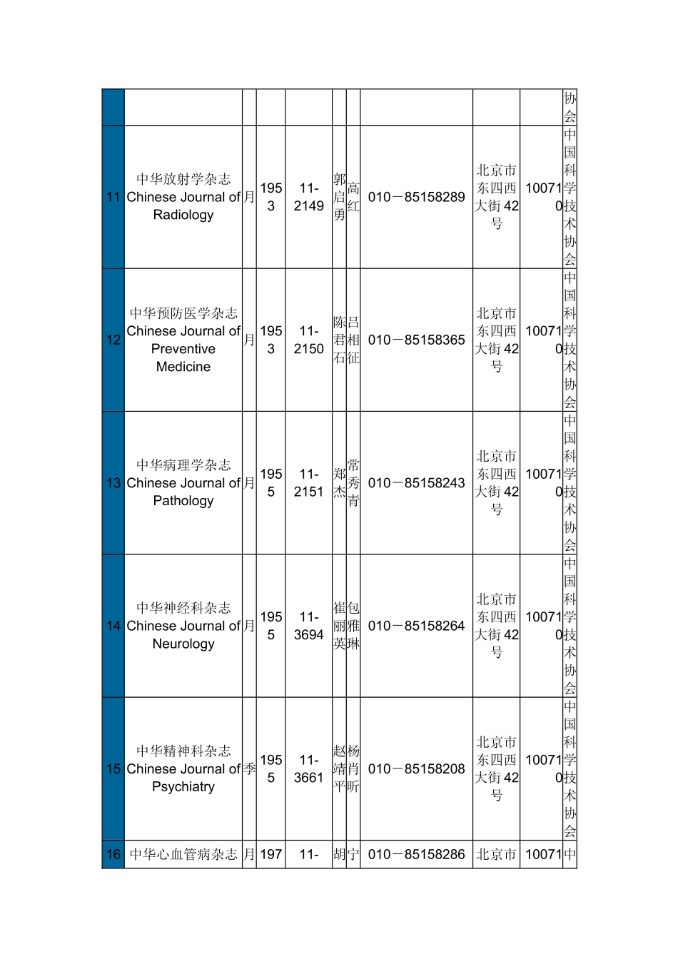 中华医学会系列杂志一览表_第3页