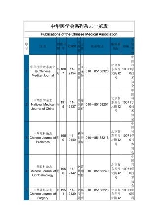 中华医学会系列杂志一览表