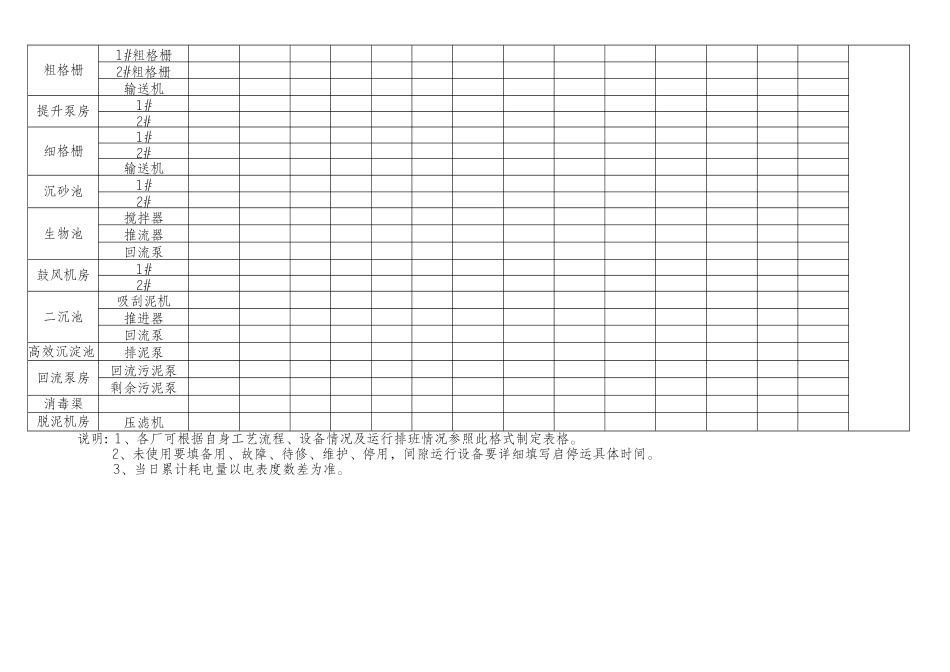 市第四污水处理厂进出水水量水质检测记录台帐_第2页