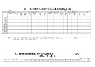 市第四污水处理厂进出水水量水质检测记录台帐