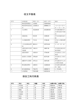 收支平衡表清洁工料月耗表等各种表格