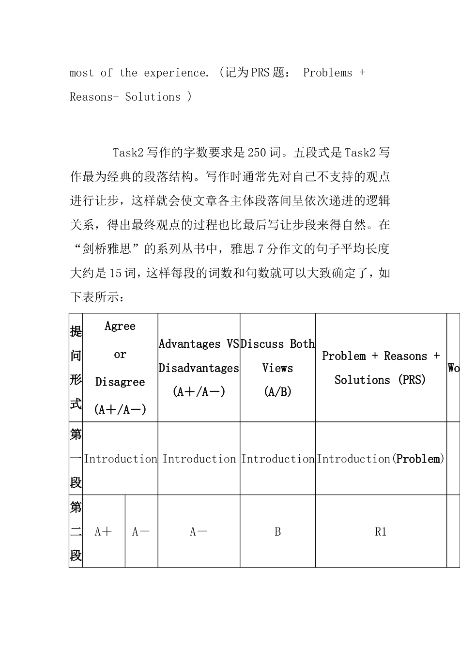 思写作Task2备考攻略_第3页