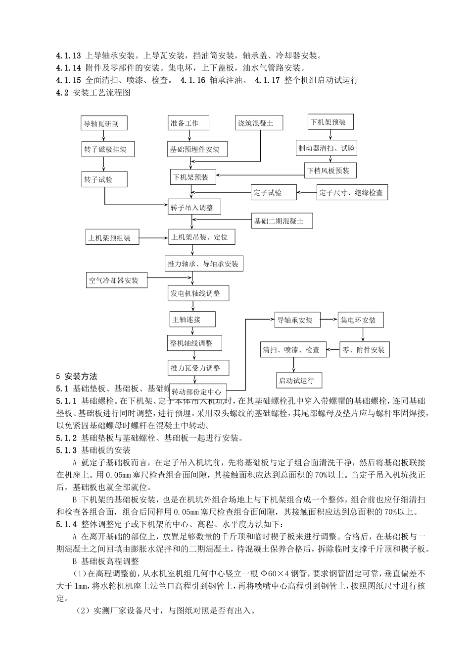 水轮发电机安装作业指导书_第2页