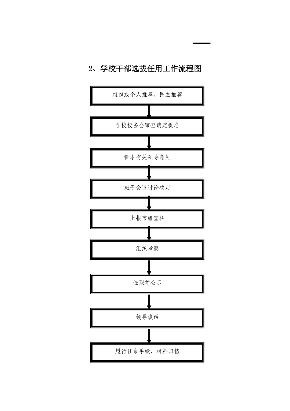 太和中学权力运行流程图_第3页
