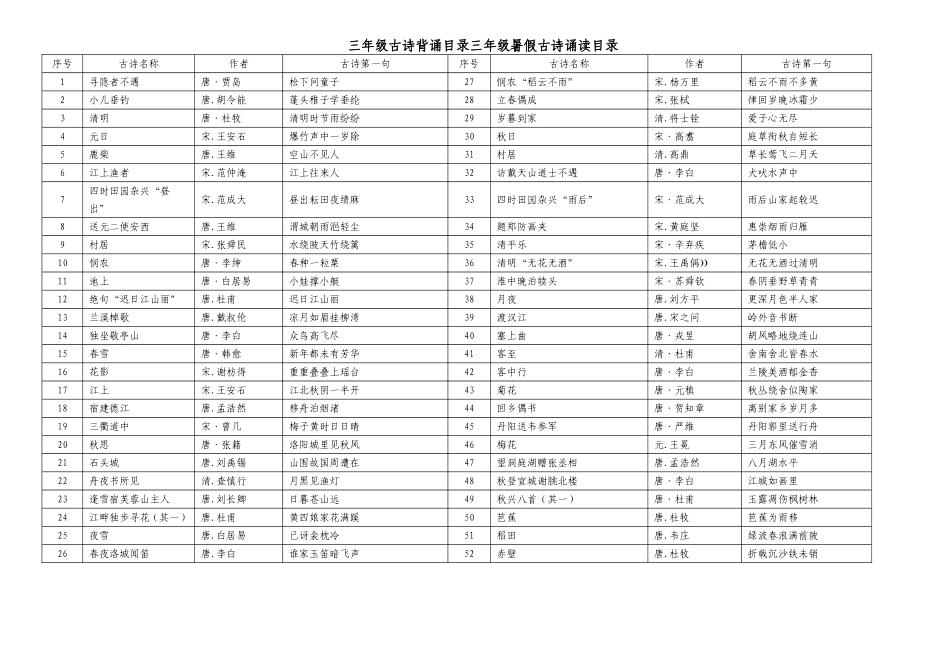 三年级古诗背诵目录三年级暑假古诗诵读目录               _第1页