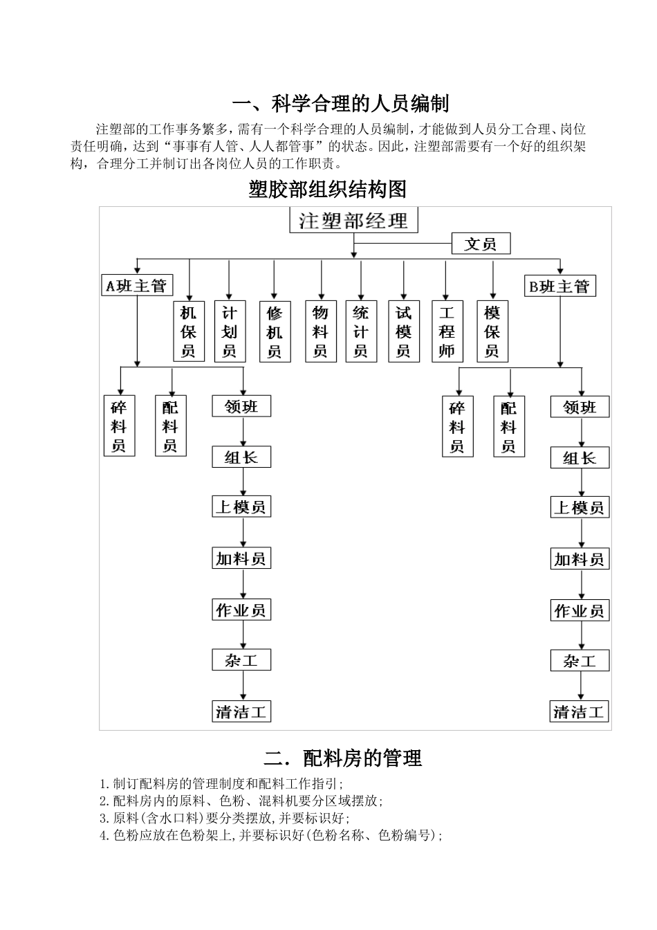 注塑车间管理知识梳理汇总_第2页