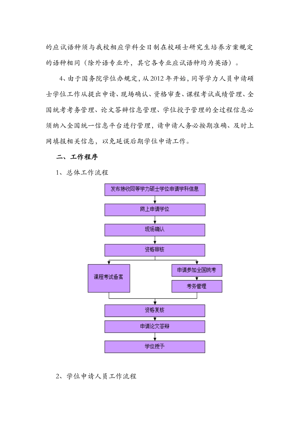 同等学力人员申请硕士学位信息采集工作_第2页