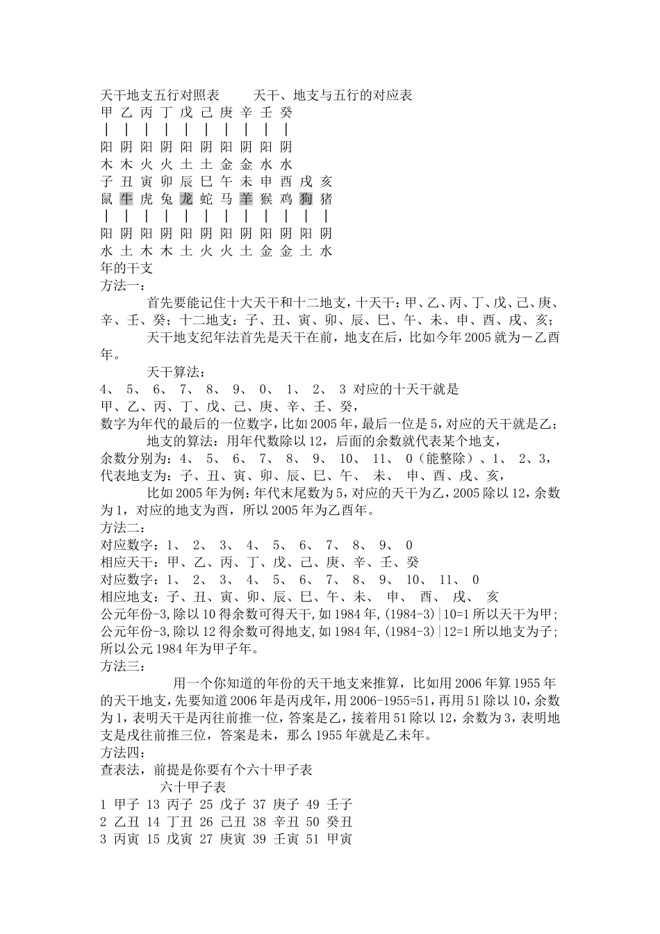 天干地支五行对照表天干、地支与五行的对应表_第1页