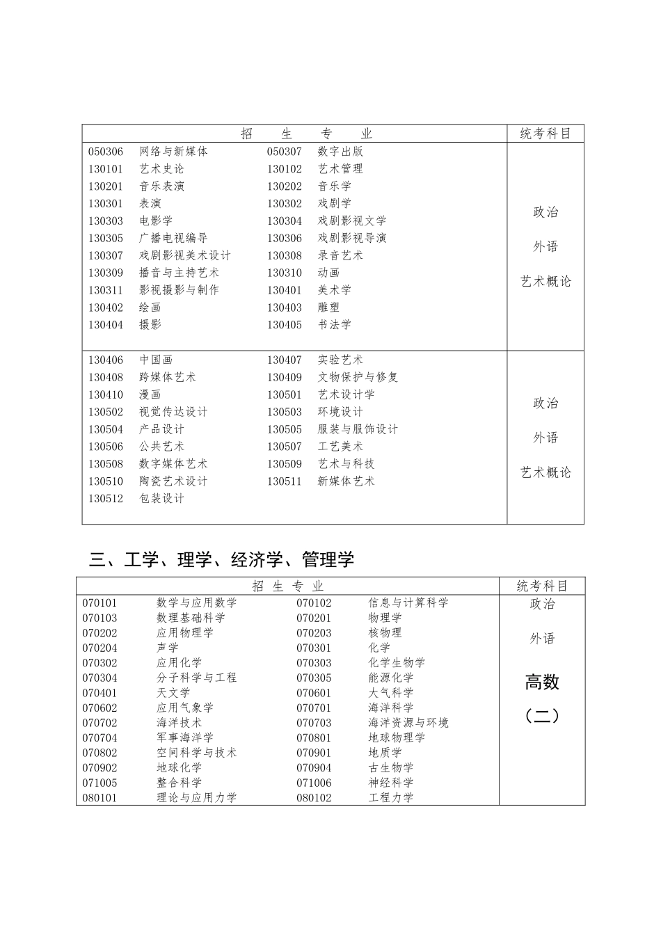 专科起点升本科专业与统一考试科目对照表_第3页