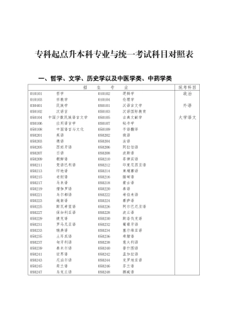 专科起点升本科专业与统一考试科目对照表