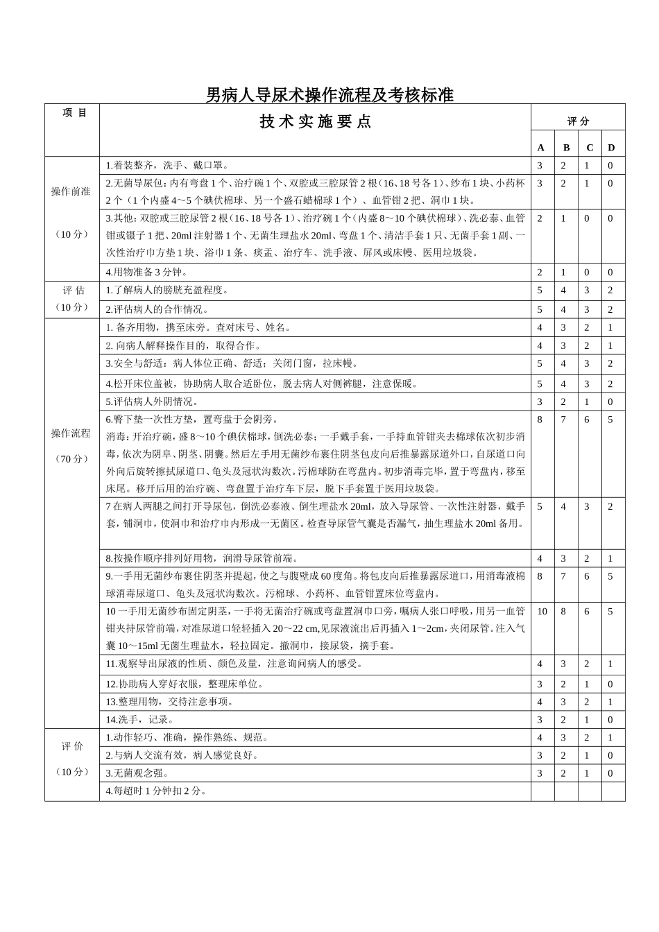 男病人导尿术操作流程及考核标准_第1页