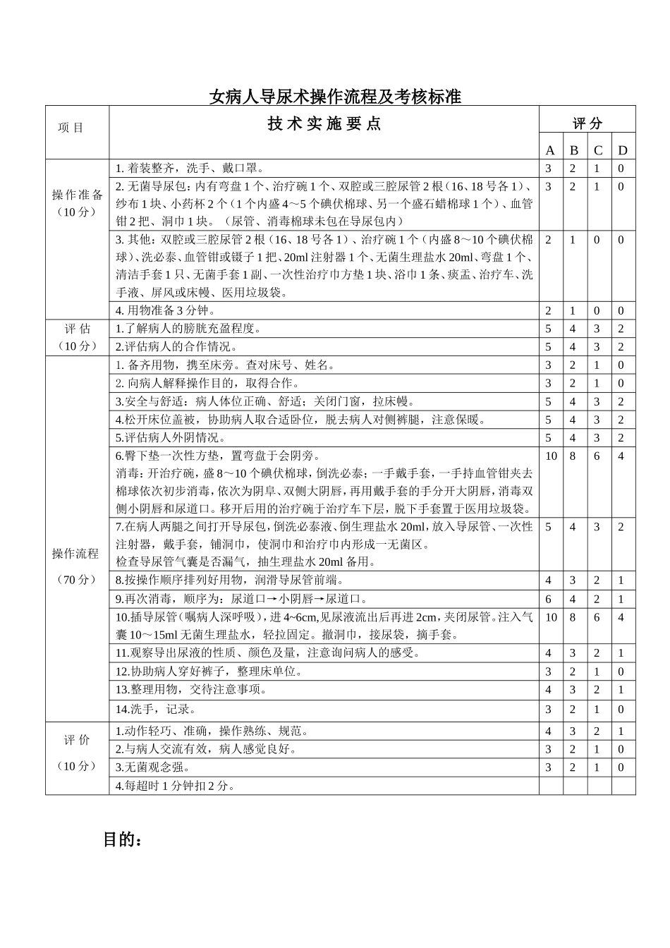 男病人导尿术操作流程及考核标准_第2页