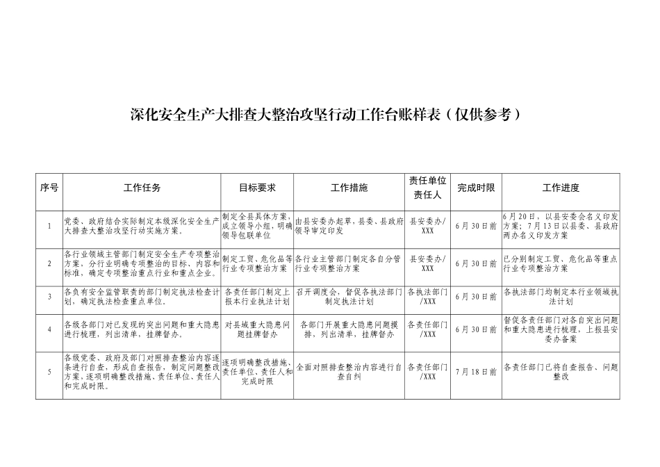 深化安全生产大排查大整治攻坚行动工作台账样表（仅供参考）_第1页